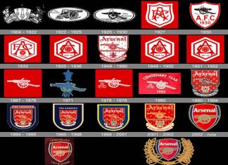 Logo của Arsenal qua từng thời kỳ