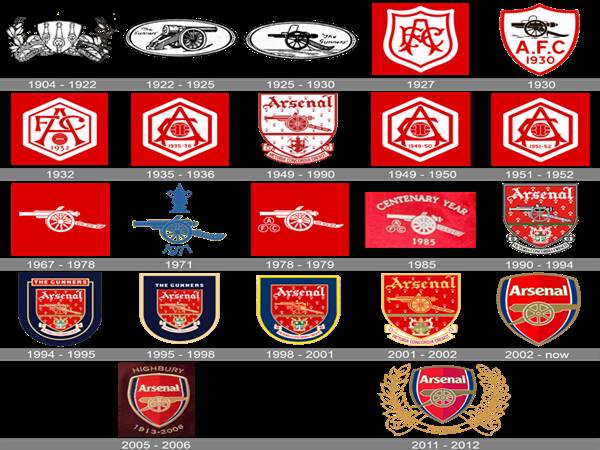Logo của Arsenal qua từng thời kỳ